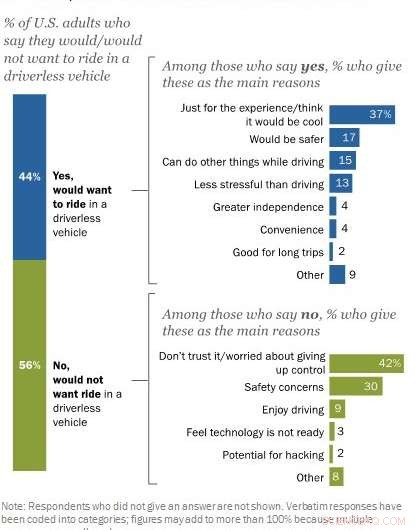 Could Drone Software Replace Human Pilots?