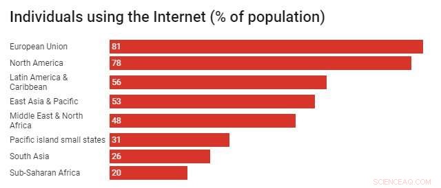 Global Internet Competition: Why the Tech Giants’ Battle Matters