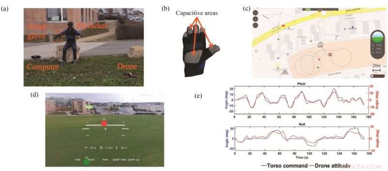 FlyJacket: Upper-Body Exoskeleton Enhances Drone Teleoperation