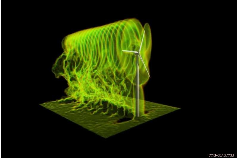 New Control Strategy Unlocks Maximum Power from Wind Farms