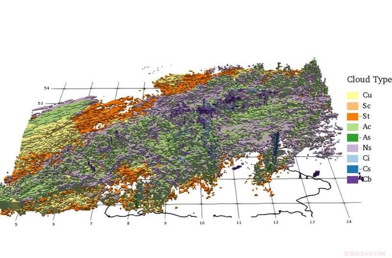 Three-Dimensional View of Cloud Patterns Impacting Flight Paths