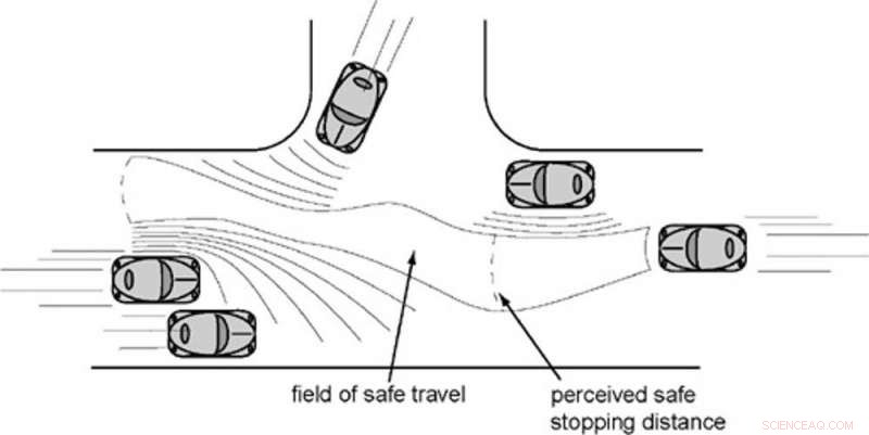 Self-Driving Cars vs. Human Drivers: Collision Risks That Cannot Be Avoided