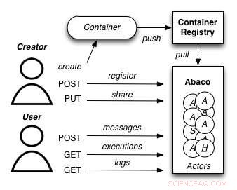 Texas Advanced Computing Center Launches Integrated Software Suite to Accelerate Scientific Research