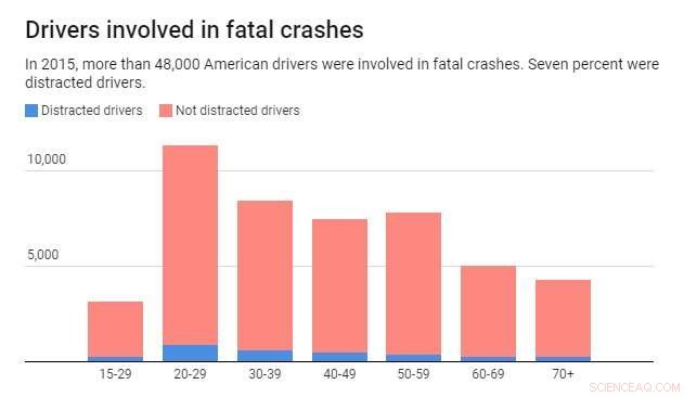 Despite Advanced Technology, Thousands of Americans Still Lose Their Lives in Road Accidents
