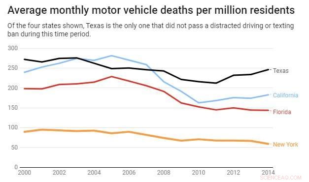 Despite Advanced Technology, Thousands of Americans Still Lose Their Lives in Road Accidents