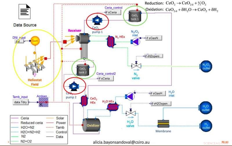 Year-Round Solar Hydrogen Production: A Practical Guide