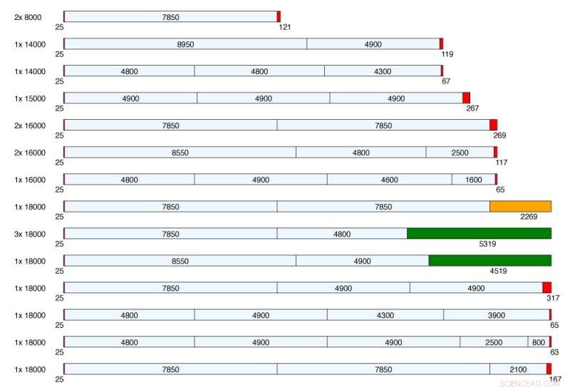 Enhancing Efficiency: Optimized Custom Steel Cutting for Manufacturers