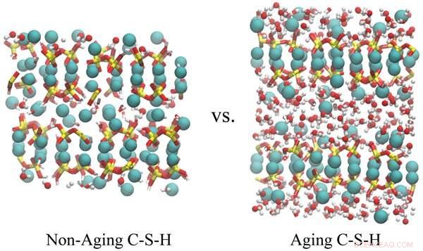 Innovative Simulation Technique Deciphers Material Aging Dynamics