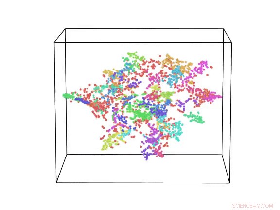 HyperTools: Transforming Complex Data into Insightful Visual Shapes