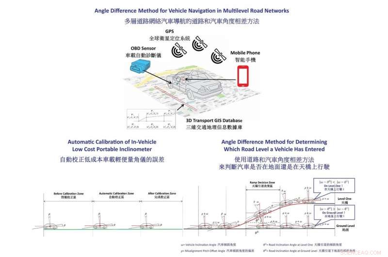 Revolutionary GPS Solution Eliminates Blind Spots for Safer Driving on Multilevel Roadways