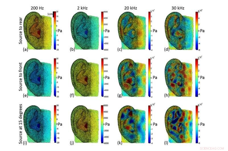 Ultrasonic Attacks Are Unlikely, Yet Unintentional Exposure Causes Major Issues