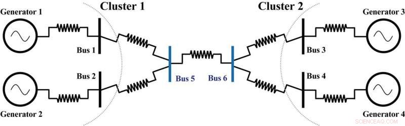 Ensuring Stability: The Critical Role of Symmetry in Power Network Synchronization