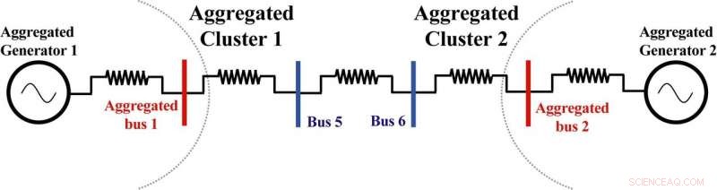 Ensuring Stability: The Critical Role of Symmetry in Power Network Synchronization