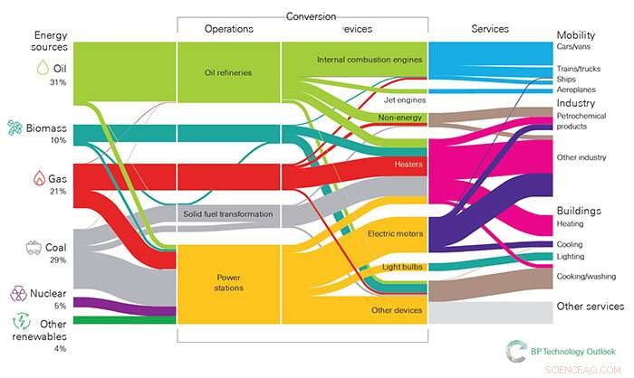 Driving Global Energy Savings: How Efficiency Improvements Cut Costs and Emissions