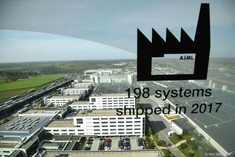 ASML Refines Chip‑Shrinking Technology to Power Tech Giants