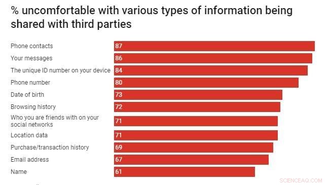 94% of Australians Skip Reading Privacy Policies – A Rational Choice, Experts Explain