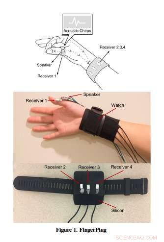 Georgia Tech’s New Wearable Ring and Wristband Let Users Control Smart Devices with Hand Gestures