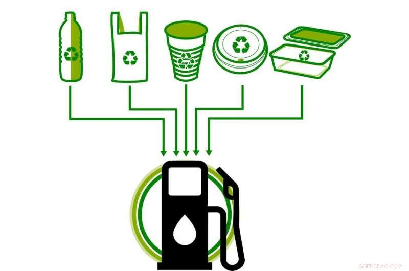 Turning Waste Plastic into Fuel: A Sustainable Solution to Australia’s Recycling Crisis