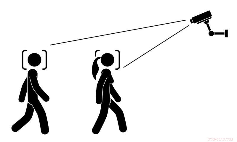 Gender Is Personal, Not Determined by Algorithms