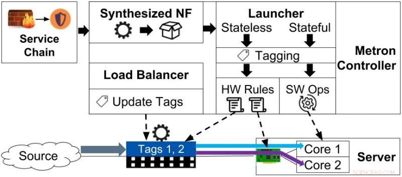 New Platform Promises Mobile Networks Up to 100 Gbps