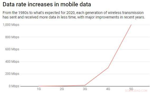 Understanding 5G: Why the Hype and What It Means for You