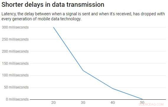 Understanding 5G: Why the Hype and What It Means for You