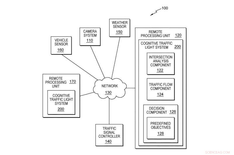 IBM s New AI-Powered Traffic Signal Timing Patent Enhances Road Safety