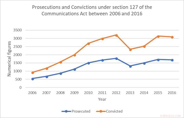 What Facebook’s Data Reveal About Its Fight Against Online Abuse