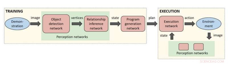 Advancing Robotics: New System Enables AI to Teach Robots Task Completion