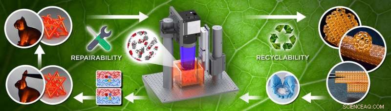 New Reprocessable Thermosets Enable Sustainable, Repairable 3‑D Printing