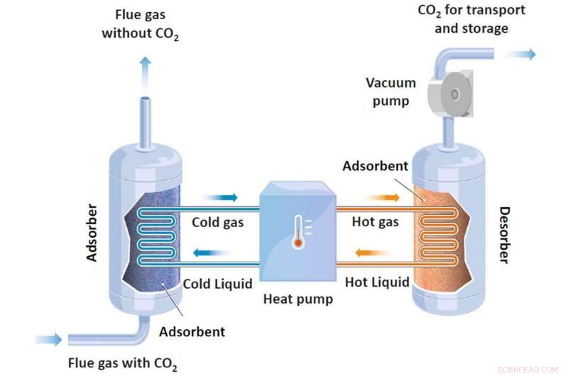 Efficient CO2 Capture in Cement Production with Heat Pump Technology