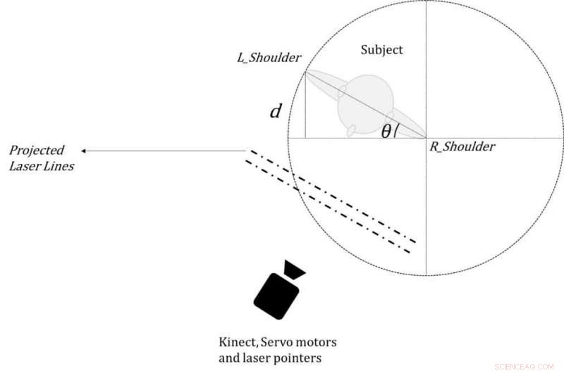 Revolutionary Kinect System Enhances Mobility for Parkinson’s Patients