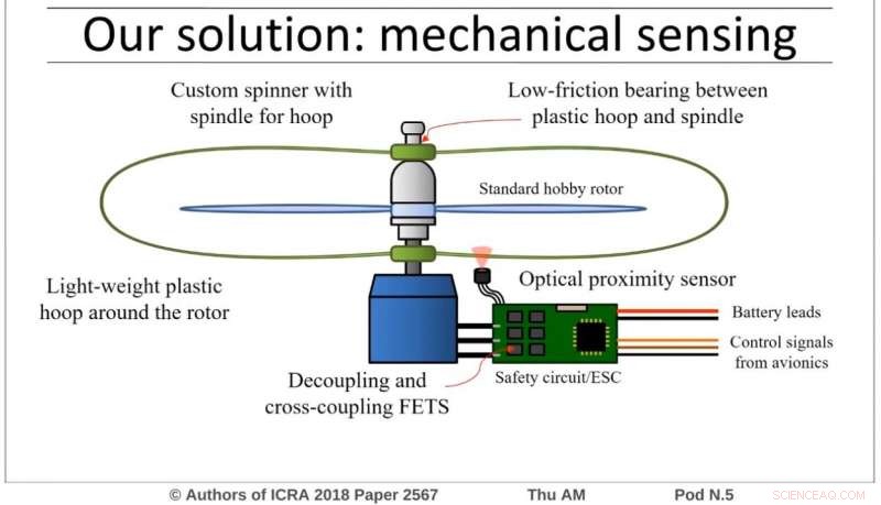 UQ Researchers Launch Rotor Safety System to Shield Small UAVs from Mishaps