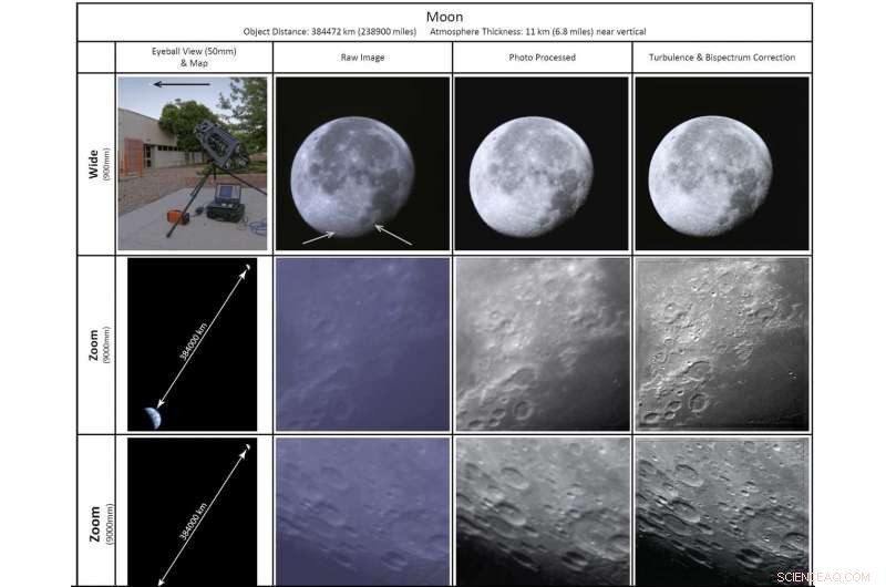 Revolutionizing Additive Manufacturing: Sandia Labs Builds Telescope with New Design Technique