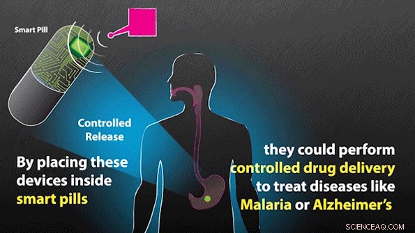 Wireless Power Delivery Enables In‑Body Devices