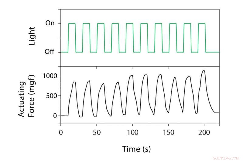 Scientists Develop World s First Nickel‑Hydroxide Actuator Activated by Light and Electricity
