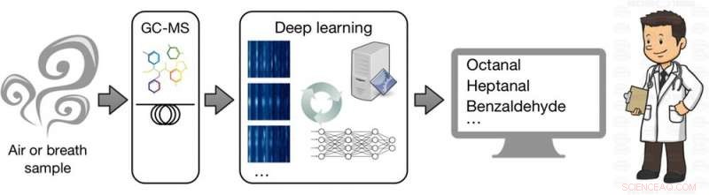 AI Develops Olfactory Capability to Detect Illnesses in Human Breath