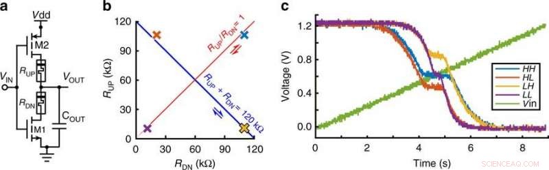 Researchers Introduce Breakthrough Method for Designing Electronics