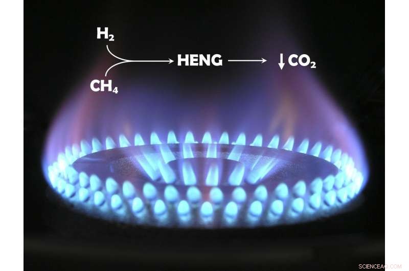 Revealed: 30% of UK Natural Gas Can Be Replaced with Hydrogen to Slash Carbon Emissions