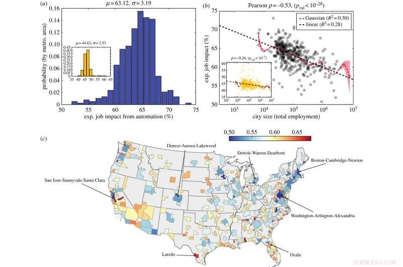 Smaller U.S. Cities Face Greater Automation-Driven Job Loss, Study Finds