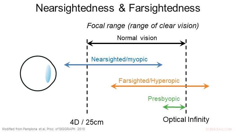 Revolutionary System Replicates Human Eye Focus, Advancing Vision Research
