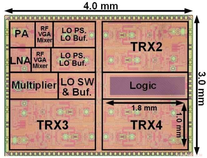 Revolutionary 28‑GHz Transceiver Sets Stage for Next‑Gen 5G Devices