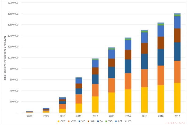 Solar Panels: A Middle-Class Investment, Survey Confirms
