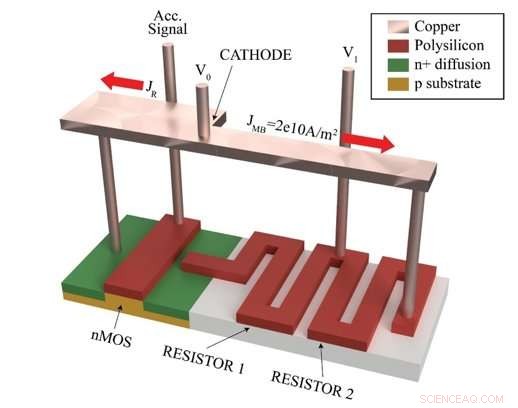 Rapid Failure of Integrated Circuits Due to Electromigration at Standard Operating Temperatures