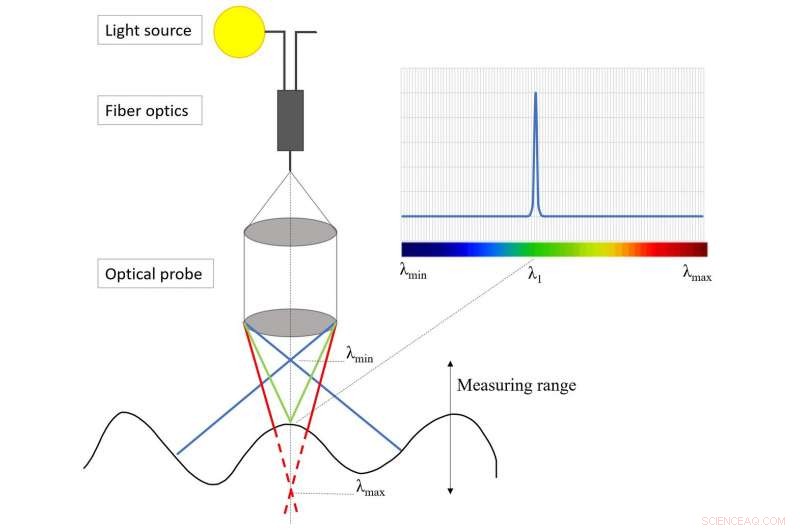 Robotic Vision Enhances Solar Cell Production Efficiency