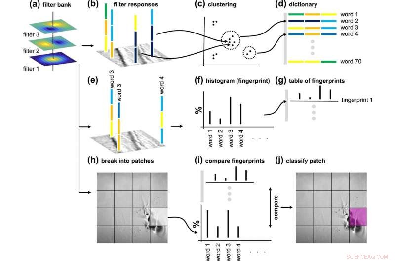 Machine Learning Meets 3‑D Printing: Transforming Additive Manufacturing