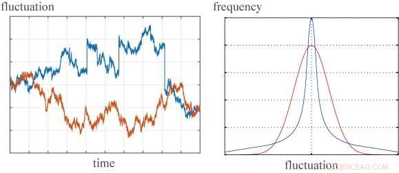 Assessing Wind Power Variability: A Method to Evaluate Its Impact on Power System Quality