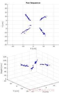 Brain‑Inspired Computing: Advancing Stereo Vision with TrueNorth Architecture