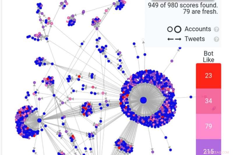 Intentional and Accidental Biases Fuel Misinformation on Social Media