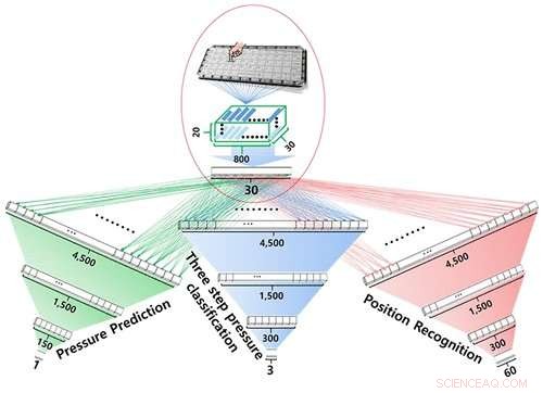 Foldable, Durable Keyboard: Compact, Flexible, Pocket‑Ready